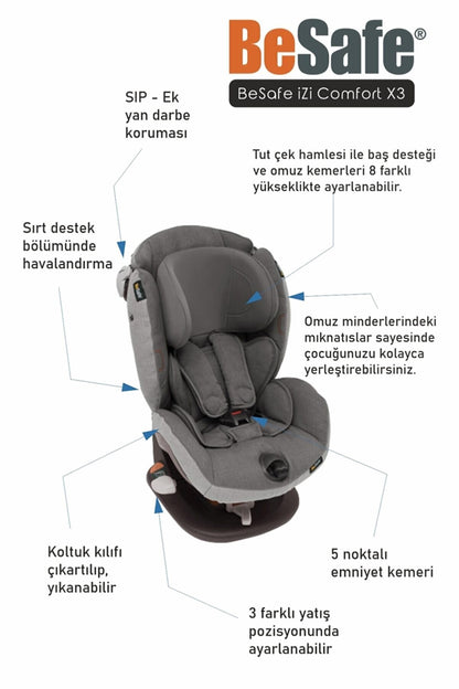 Besafe iZi Comfort X3 9-18 kg Oto Koltuğu - Black Car Interior 7043485251508