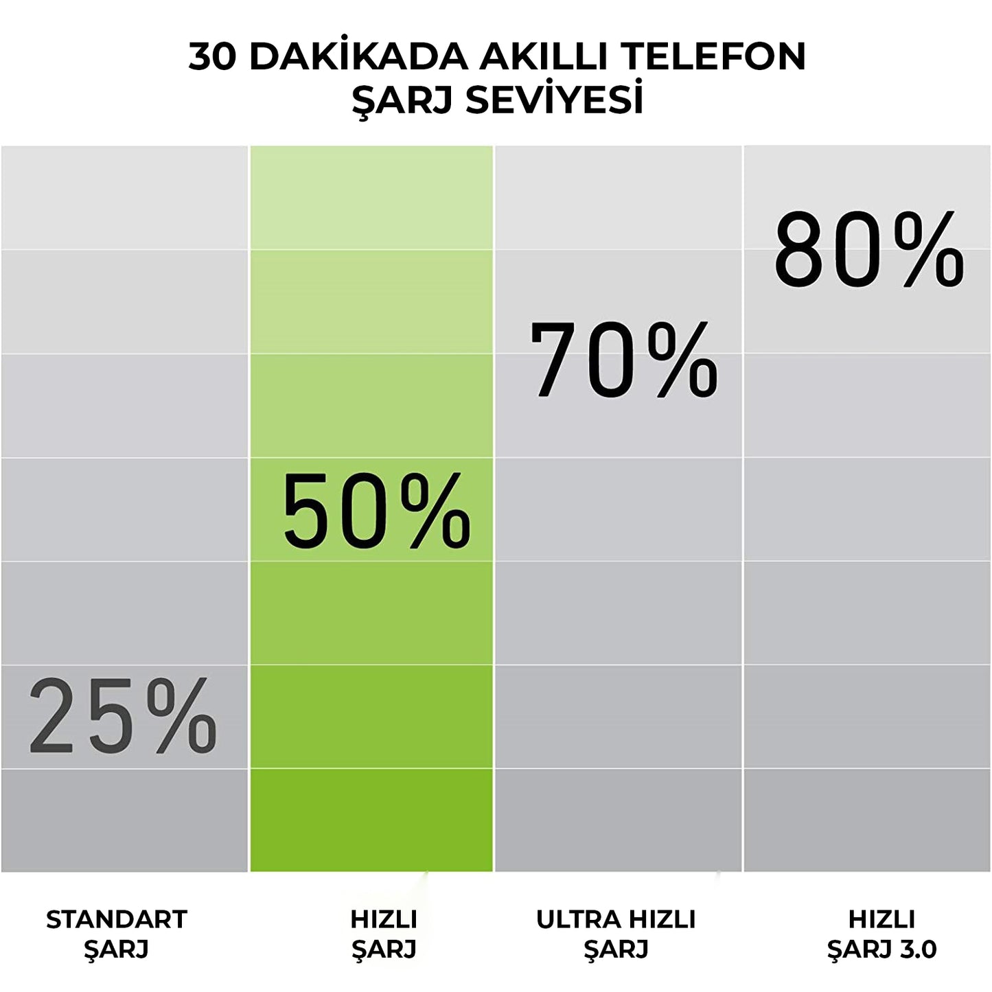 Sbs İntelligent Fast Charge 10.000mAh 2xUsbA Çıkışlı Powerbank Beyaz SbsTTBB100002UFASTW