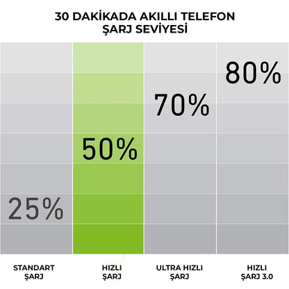 Sbs İntelligent Fast Charge 10.000mAh 2xUsbA Çıkışlı Powerbank Beyaz SbsTTBB100002UFASTW